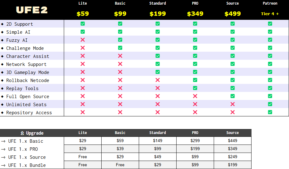 Charts Guitar Flash Custom 2.0